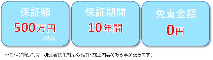 液状化保証