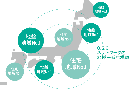 優良住宅・地盤の会の地域一番店構想