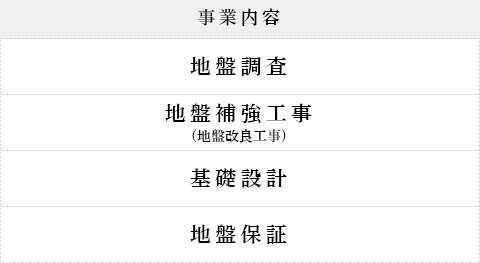 Q.G.C地盤ネットワーク　事業内容