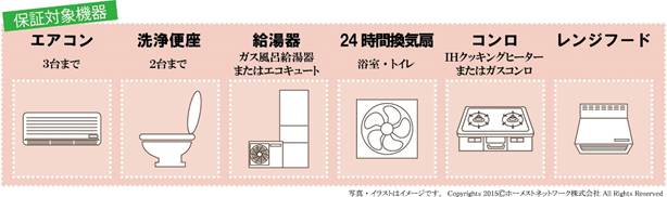 Q.G.C住宅設備機器延長保証＆Q.G.C24　-アフターサービス-