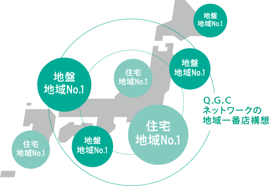 優良住宅・地盤の会の地域一番店構想